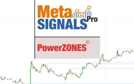PowerZONES - Lifetime Licence - TradingView